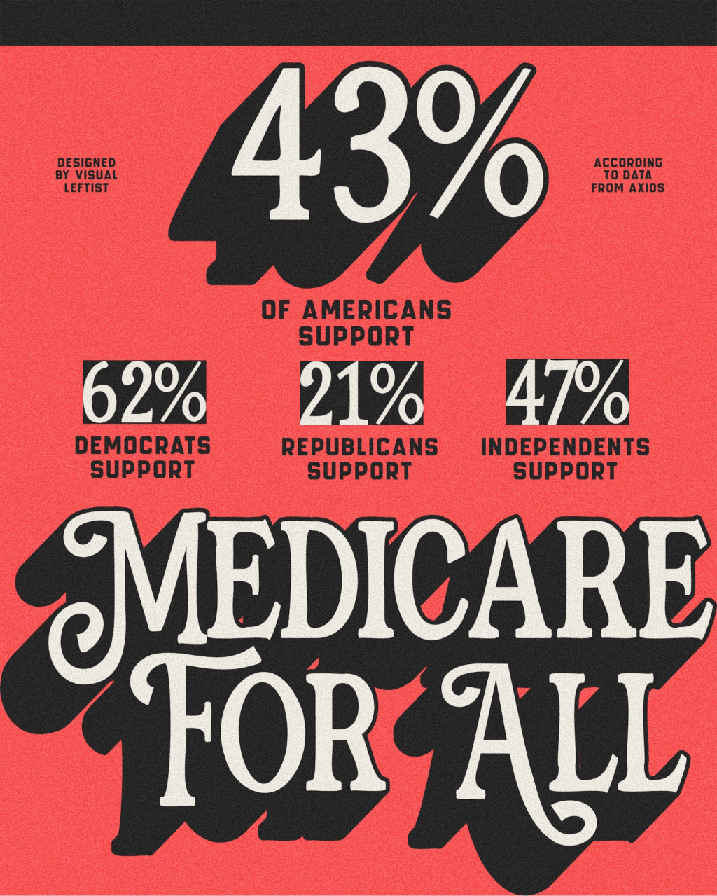 43% of Americans Support Medicare for&nbsp;All